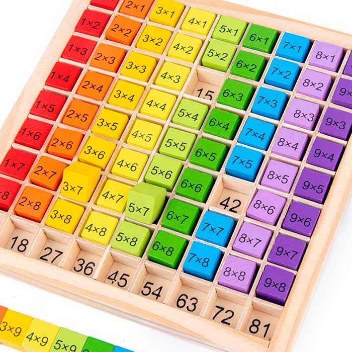 BoardGame, didaktička igra za učenje množenja do 100 - Image 3