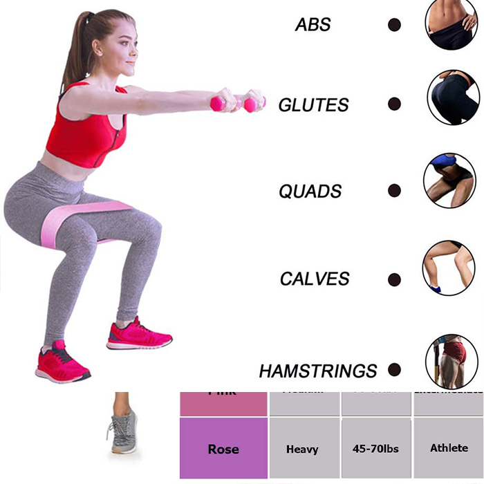 ExerciseBands, 3-dijelni set elastičnih vježbenih traka - Image 9
