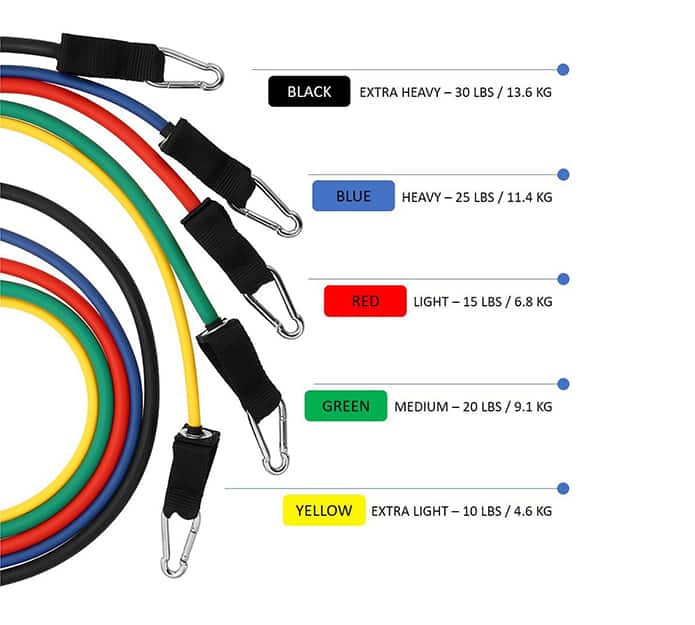 FitBands, elastične gume za trening s ručkama - Image 10