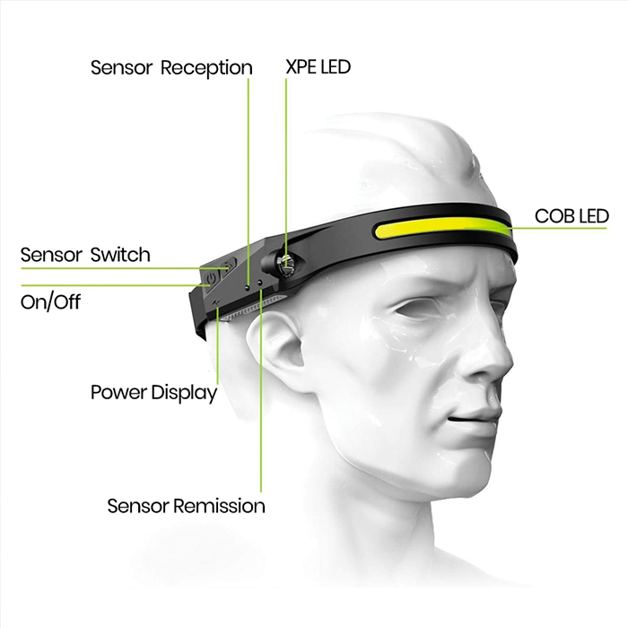 HeadLamp, univerzalna naglavna svjetiljka - Image 6