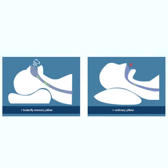 MemoryPillow, ergonomski jastuk od memorijske pjene - Image 3