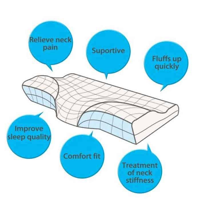 MemoryPillow, ergonomski jastuk od memorijske pjene - Image 8