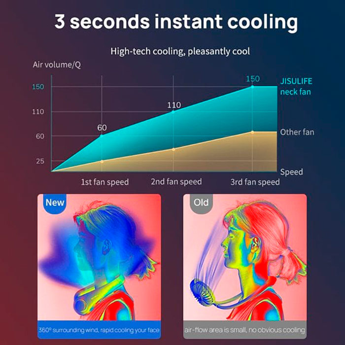 NeckFan, prijenosni ventilator koji stane oko vašeg vrata - Image 6
