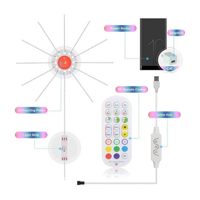 PartyLights, LED lampice u boji - Image 8